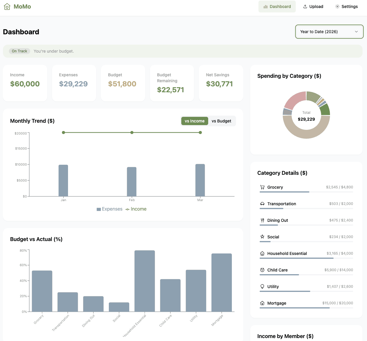 MoMo Dashboard screenshot